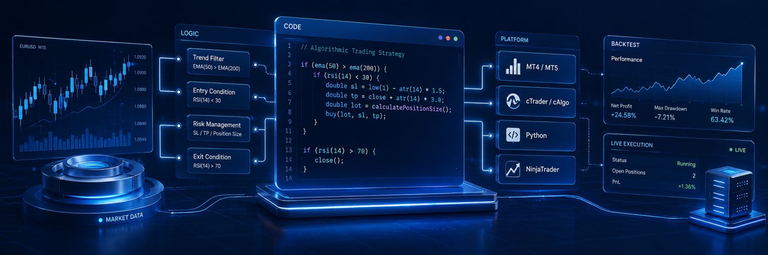 Coding a forex trading algorithm in MetaTrader