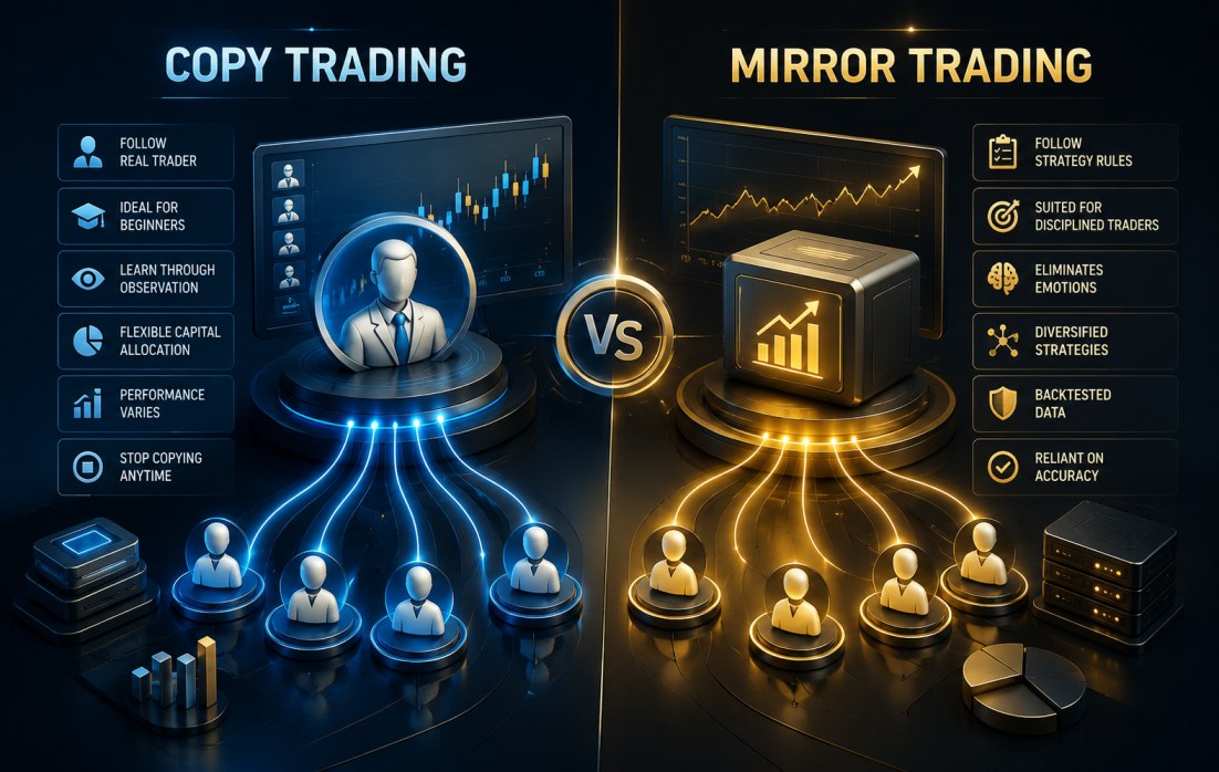 Full comparison of copy trading versus mirror trading strategies in forex