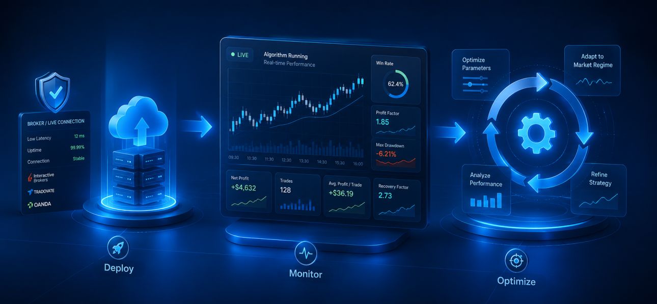 Live deployment and monitoring of a forex trading algorithm