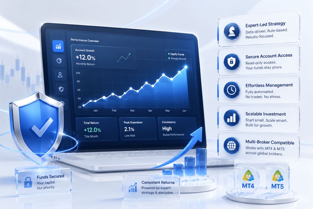 Key benefits and return visual for managed forex investment with fxTsignals.com