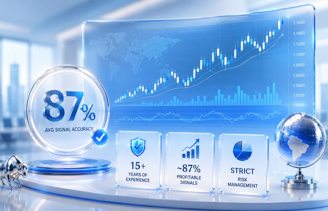 fxTsignals.com live signal performance results and accuracy data verified track record