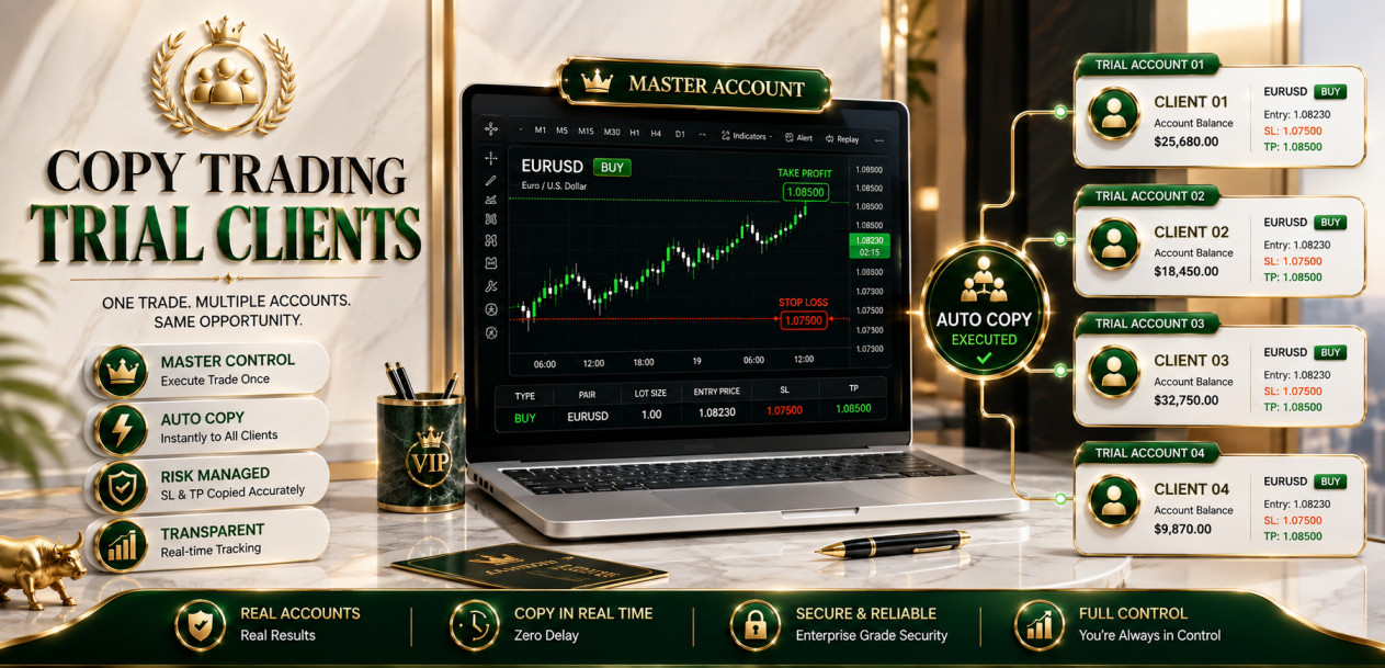 fxTsignals Trial Clients Copy Trading results